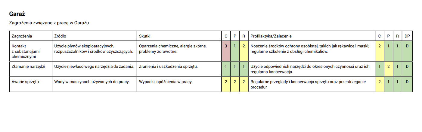 Grupy w docelowym PDF