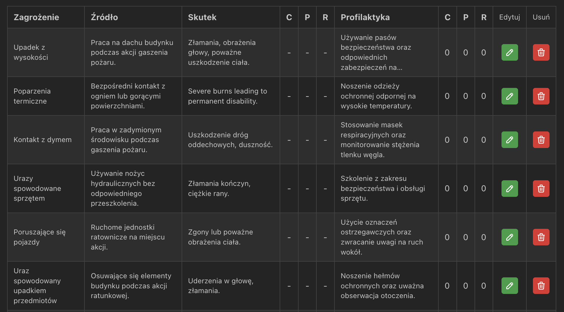 Stary algorytm 33 zagrożeń