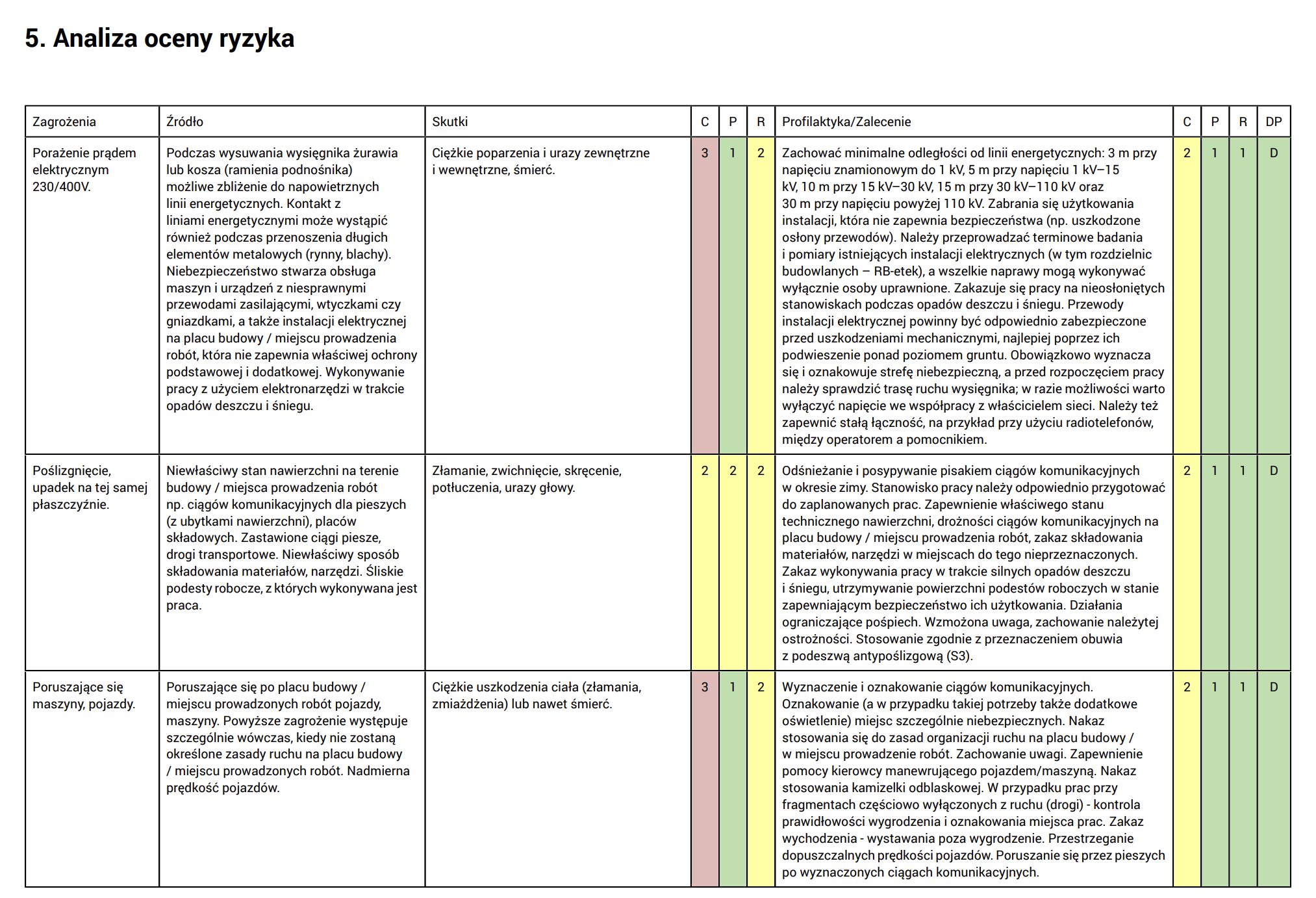 Mniejsze kolumny zagrożeń w PDF