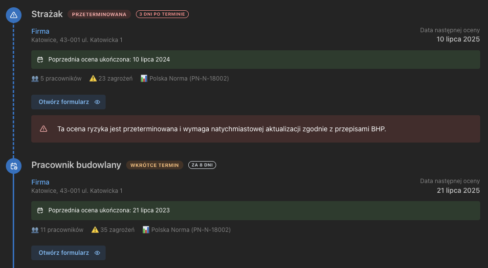 Chronologiczny układ ocen ryzyka