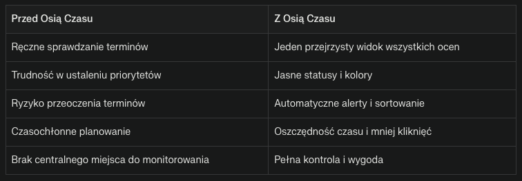 Porównanie przed i po