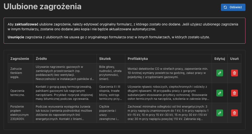 Lista ulubionych zagrożeń